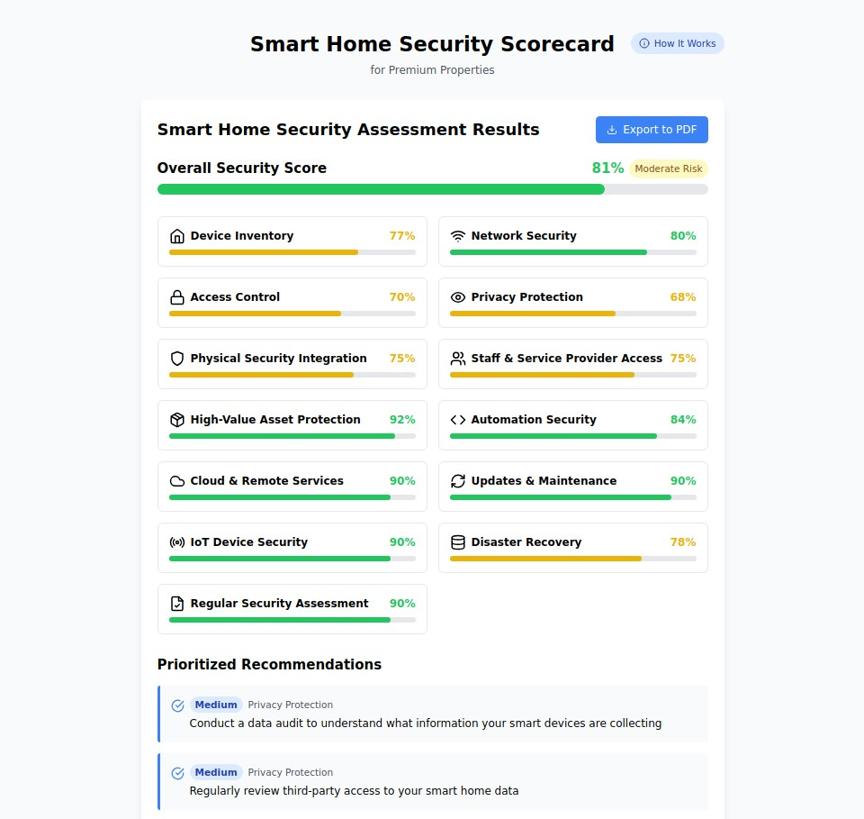 Smart Home DIY Risk Assessment: Take Control of Your Premium Property Security